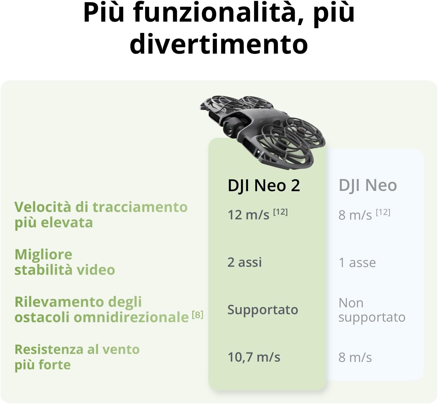 Dji neo 2 combo no controller